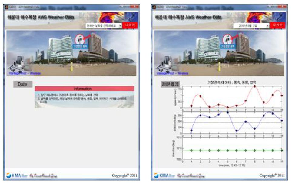 쇄파대 수심 관측 자료의 조회 및 분석이 가능한 HAERIS