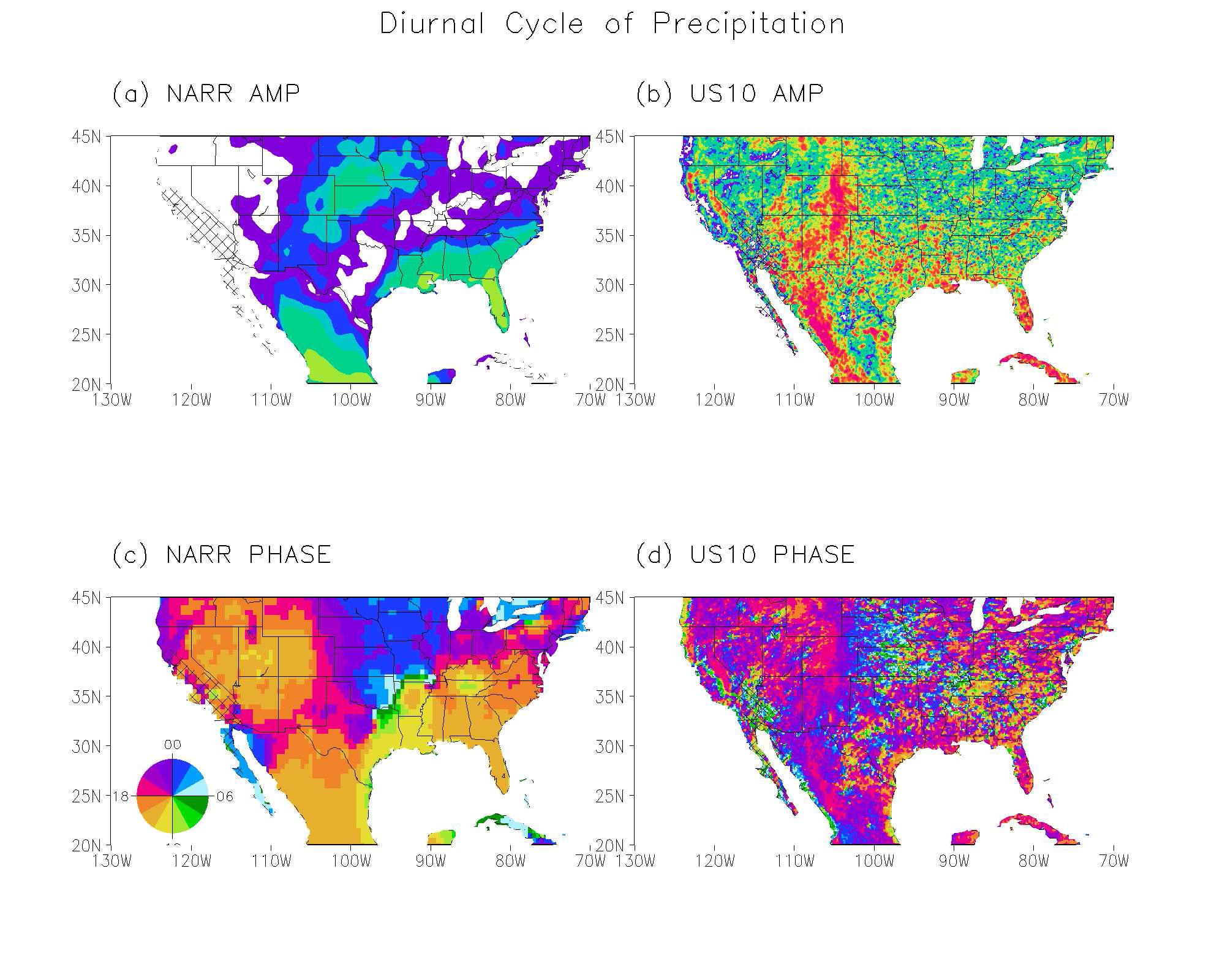 The amplitude of the diurnal cycle of the mean climatological summer (JJA) precipitation (mm/d) from (a) NARR regonal reanlaysis and (b) the reanalysis with the dynamical downscaling with 10 km x 10 km resolution Regional Spectral Model (US10). (c) and (d) indicate the phase of the maximum of the diurnal precipitation