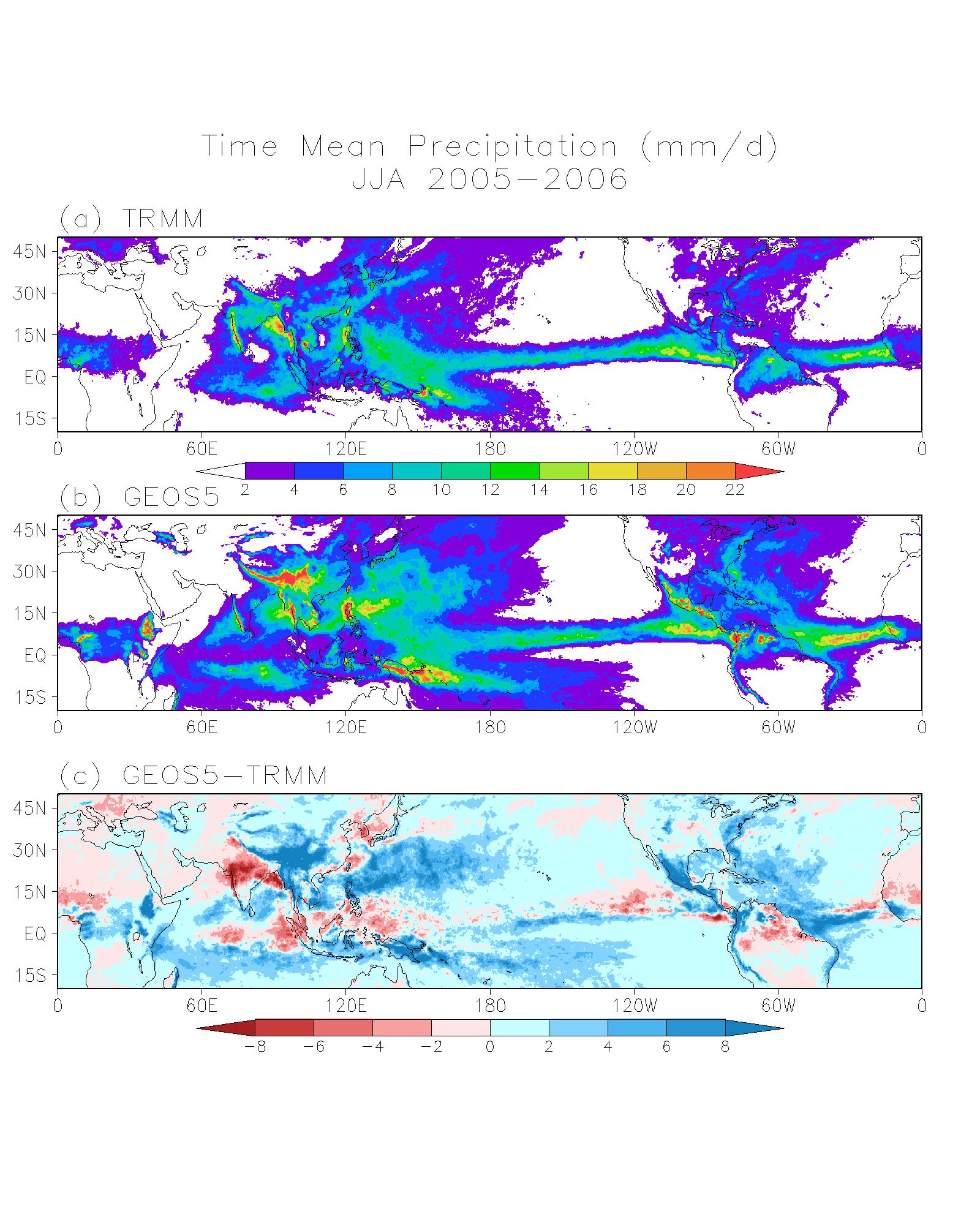 Summer-mean (June-August) precipitation from (a) the TRMM observations and (b) the GEOS-5 model simulation in 14-km horizontal resolution, averaged for 2005-2006. (c) is the difference of (b)-(a), indicating the model bias.