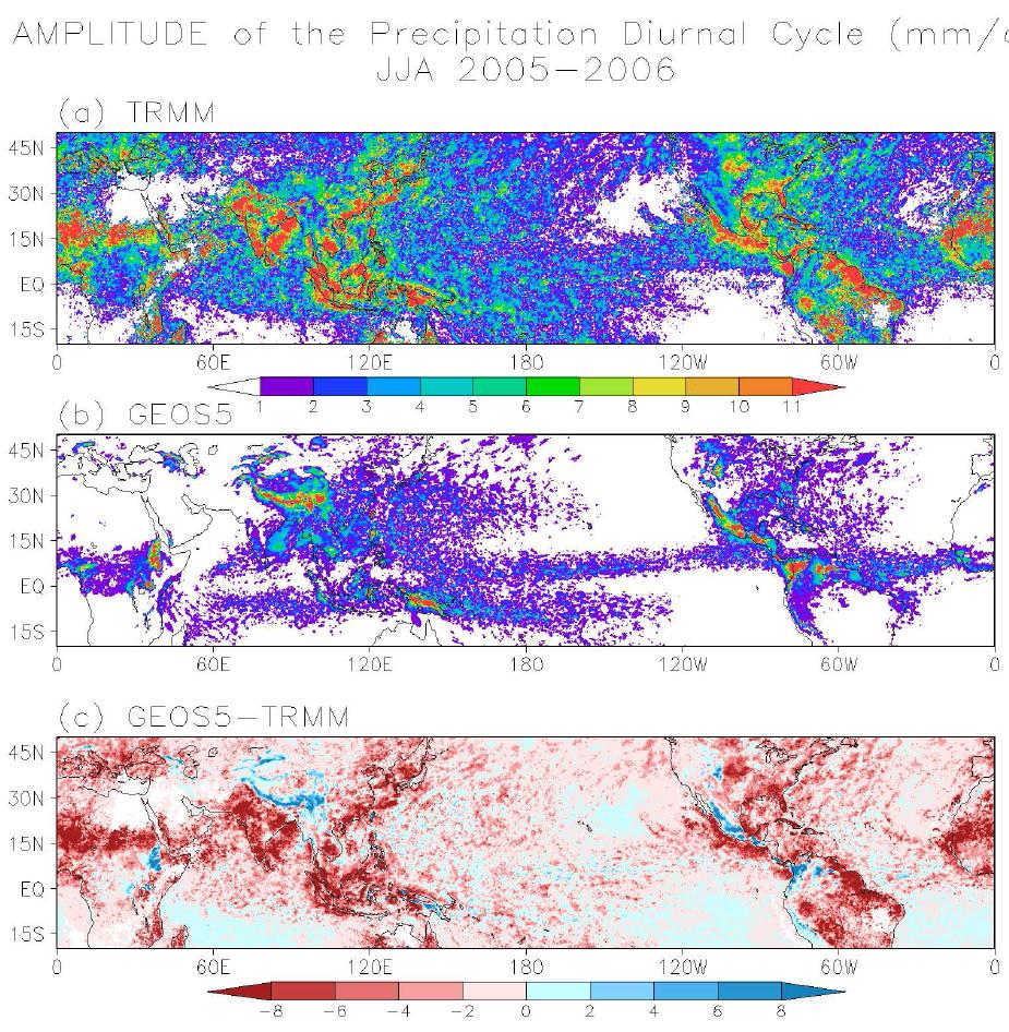 Amplitude of the 24-h diurnal cycle of precipitation in (a) TRMM and (b) the 14-km GEOS-5 run. Two summers are analyzed for 2005-2006 and the unit is mm/d. (c) is the difference (mm/d) of (b)-(a).