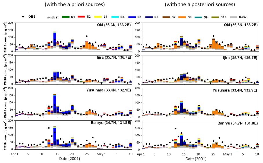 Figure 2.1.4. Observed daily PM10 concentrations versus modeled PM10 concentrations with the a priori emissions (left) and the a posteriori emissions (right) at Oki, Ijira, Yusuhara, and Banryu in Japan