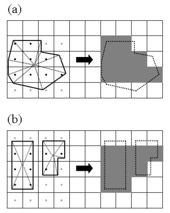 Figure 3.1.3. Schematic views for the algorithm to construct model buildings.