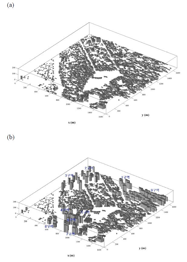 Figure 3.1.4. The model buildings for the numerical domain (a) before and (b) after city reorganization.
