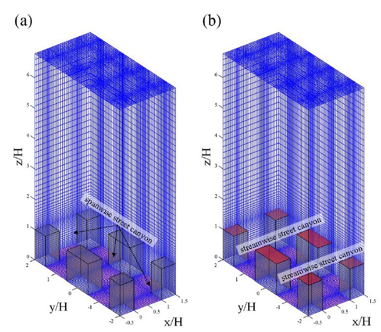 Figure 3.3.2 The computational domain and grid system for the (a) street-bottom heating and (b) street-bottom and building-roof heating cases