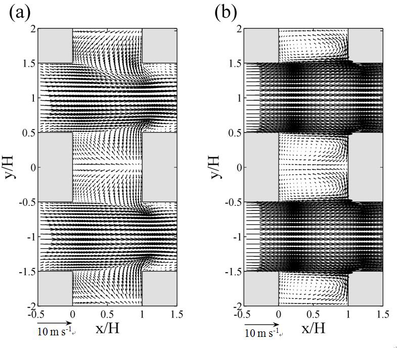 Figure 3.3.4. Wind vector fields at z/H = (a) 0.02 and (b) 0.73 in the no-heating case.