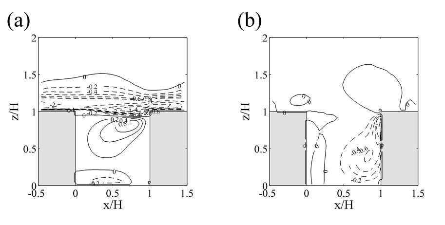 Figure 3.3.9. Fields of differences in (a) U2/2 and (b) W2/2 between the BR30 case and the no-heating case. These are at y/H = -0.04.