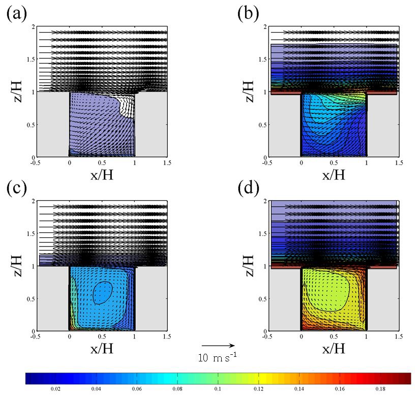 Figure 3.3.12. Wind-vector and normalized temperature fields at y/H = 0 in the SB30 [(a) and (c)] and BR30 [(b) and (d)] cases for the three-dimensional (upper panels) and two-dimensional(lower panels) street-canyon configurations