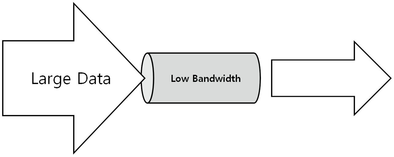 Figure 5.2.7. Large transfer data and low bandwidth.