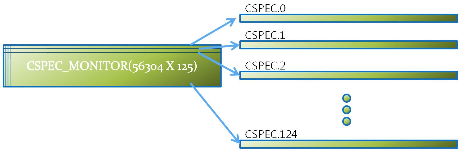 Figure 5.2.20. How to distribute cpsec.