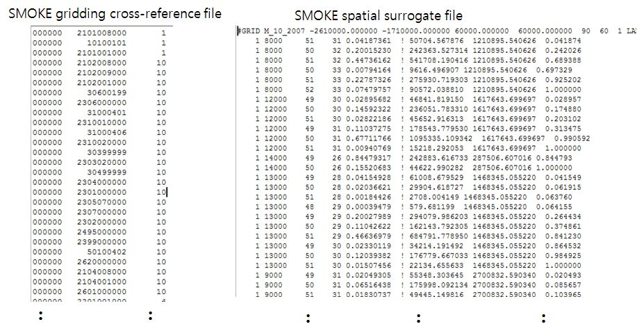 Figure 1.1.9. Developed gridding cross-reference and spatial surrogate file(Sample)