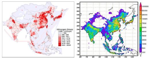 Figure 1.1.15. Emissions distribution in Asia