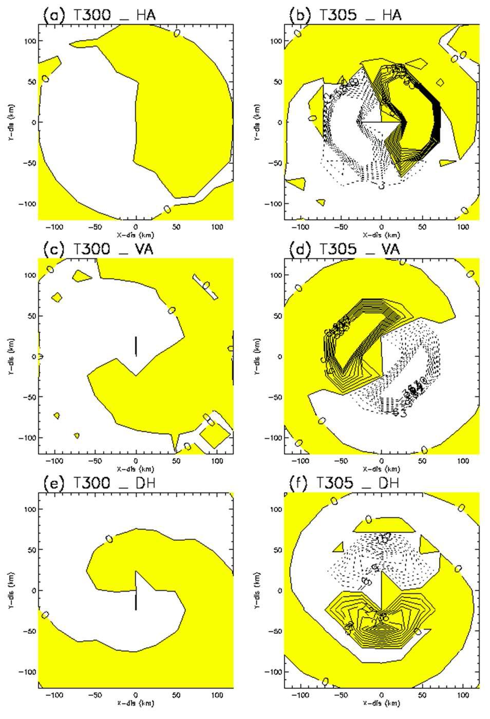 Wavenumber-1 component of the three terms in potential vorticity tendency for (a, c, e) T300 and (b, d, f) T305 experiments for the Ewiniar case.