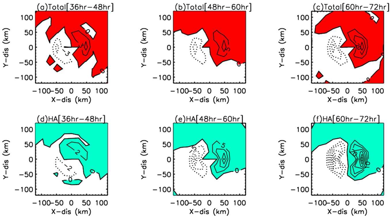 Same as fig. 3.4.30. except for GEW_EXP