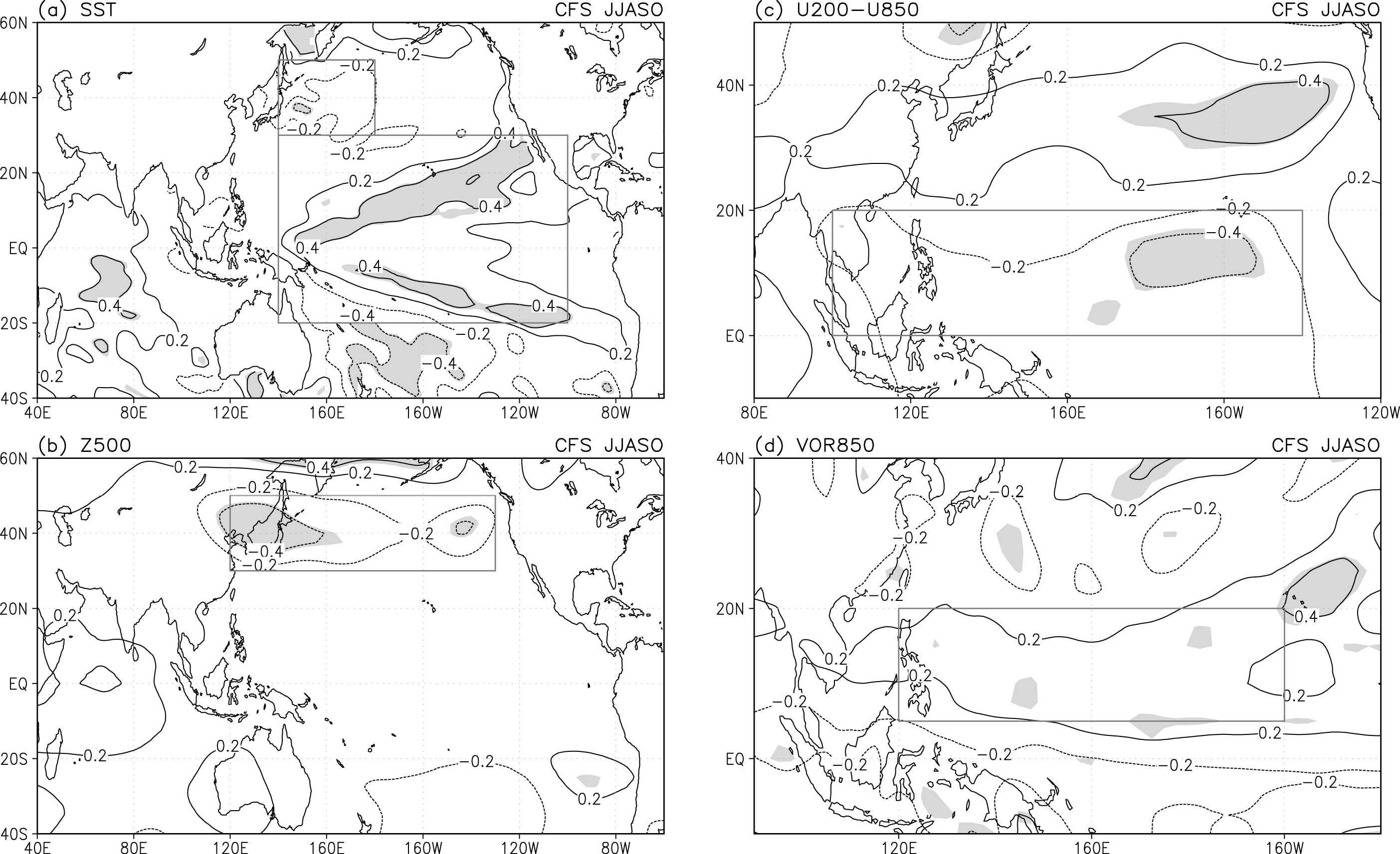 Correlation coefficients between the TC frequency in C3 and the SST, absolute vertical wind shear (VWS), 500-hPa geopotential height (Z500), 850-hPa vorticity (VOR850) in the observations (a−d) during June−October for the period 1981−2006.