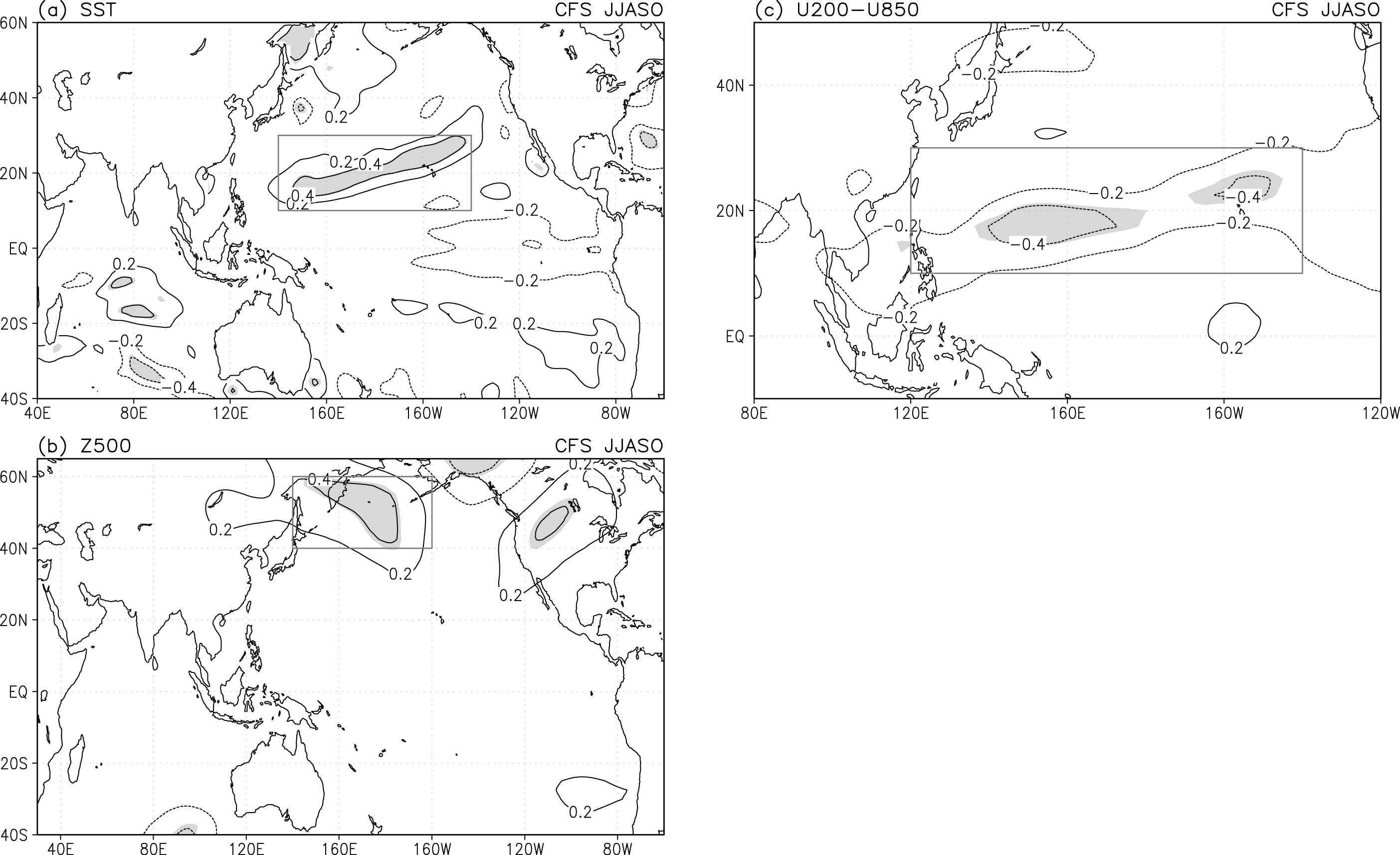 Correlation coefficients between the TC frequency in C5 and the SST, 500-hPa geopotential height, absolute vertical wind shear (VWS) in the observations (a−c) during June−October for the period 1981−2006.