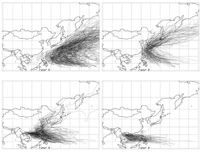 태풍 진로에 따른 cluster.