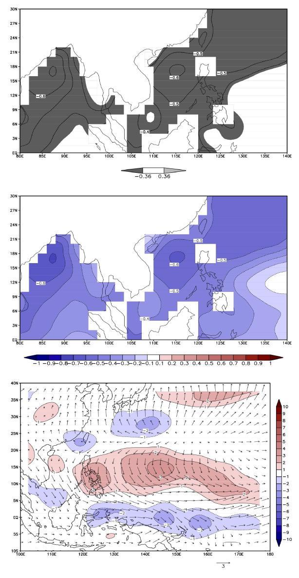 (가장위) 연간 태풍수와 서태평양 및 인도양 (80°E∼140°E, 0°N∼30°N)의 1월의 해수면 온도의 상관관계.