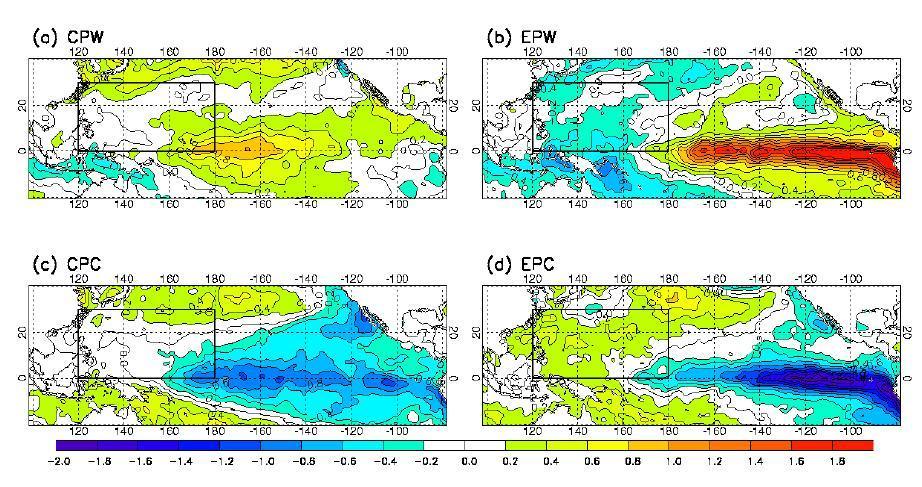 Composites of SST anomalies (°C) in JJASO for each of the four events.