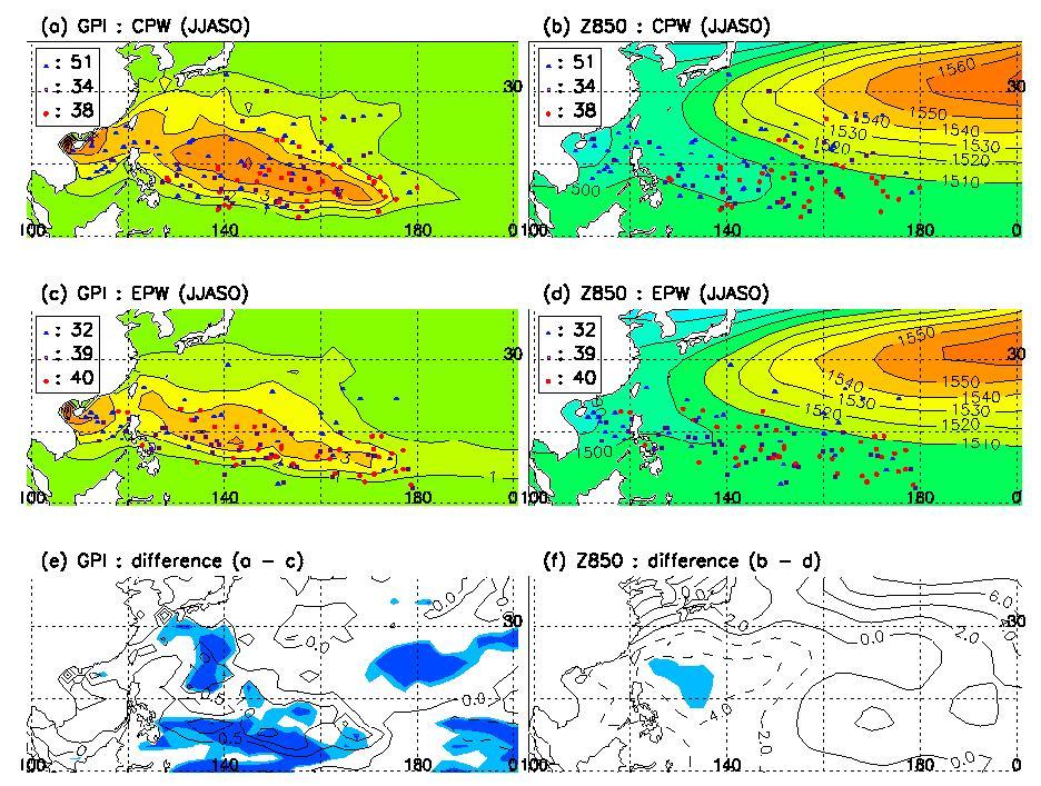 Genesis potential index and geopotential height (m) at 850 hPa for CPW (a and b), EPW (c and d), and the difference during JJASO.