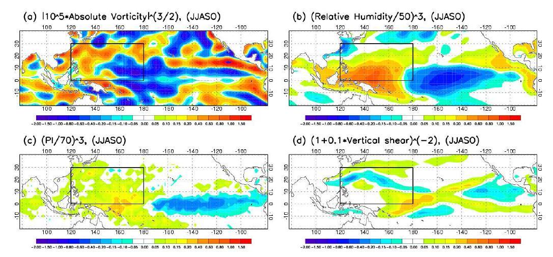 (a) |105×Absolute vorticity (s-1)|3/2, (b) (relative humidity (%)/50)3, (c) (potential intensity (ms-1)/70)3, and (d) (1+0.1 × vertical shear (ms-1))-2for the difference between CPW and EPW years (CPW minus EPW) during JJASO.