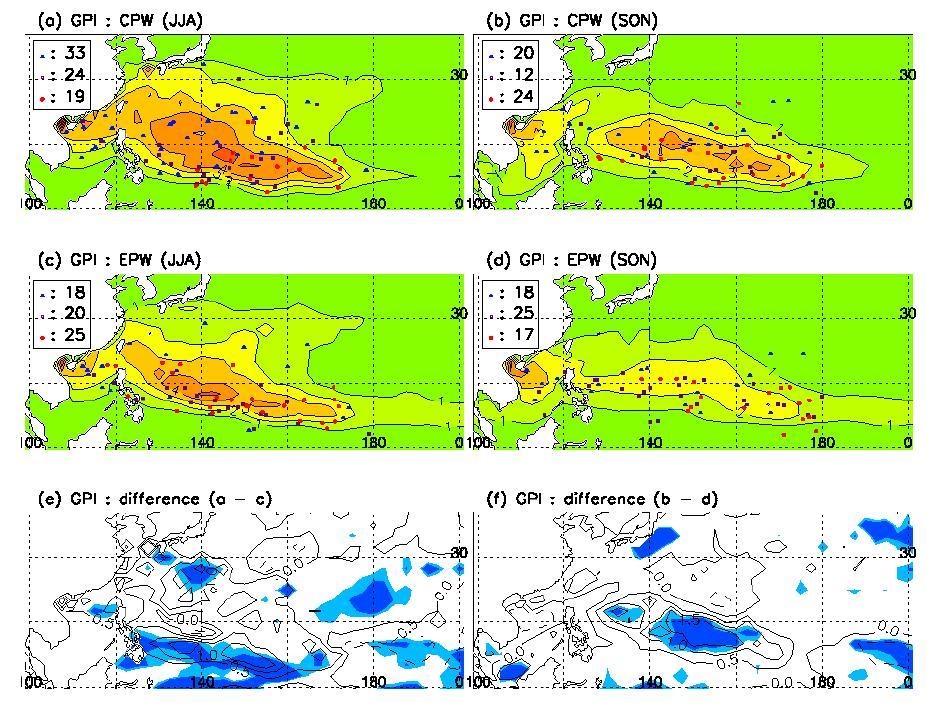 Genesis potential index for CPW (a and b), EPW (c and d), and the difference during JJA and SON.