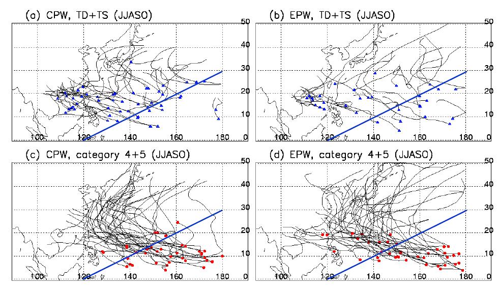 Locations of the formations and tracks of TCs in (a)–(c) CPW years, in (b) and (d) EPW years.