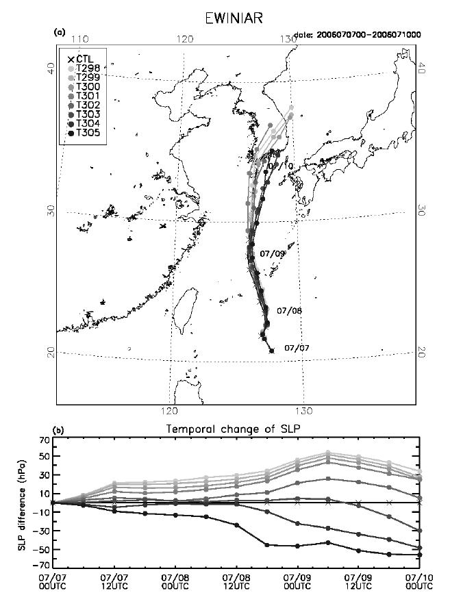 Same as Fig. 3.4.11 except for typhoon EWINIAR.