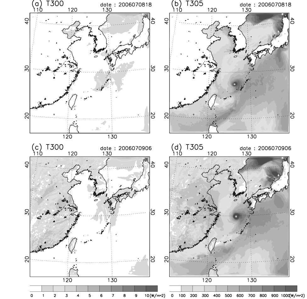 Same as Fig. 3.4.15 except for Ewiniar.