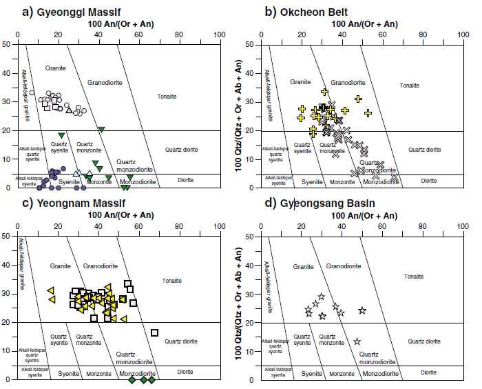 Classification of Permo– Triassic plutons in the Gyeonggi massif (Hongseong, Namyang, and Yangpyeong), the Okcheon belt (Cheongsan, Baeknok and Yongsan) and the Yeongnam massif (Gimcheon, Sangju, Hamyang and Macheon), together with Hongseong, Yangpyeong and Odesan plutonic rocks in the Gyeonggi massif (Oh et al., 2006; Choi et al., 2009; Williams et al., 2009; Seo et al., 2010), Cheongsan, Baeknok, Ian and Daegang plutons in the Okcheon belt (Cheong and Chang, 1996; Sagong and Jwa, 1997; Cho et al., 2008) and Yeongdeok pluton in the Gyeongsang basin (Cheong et al., 2002) using normative classification of granitic rocks (Streckeisen and Le Maitre, 1979). The symbols are as in Fig. 6.