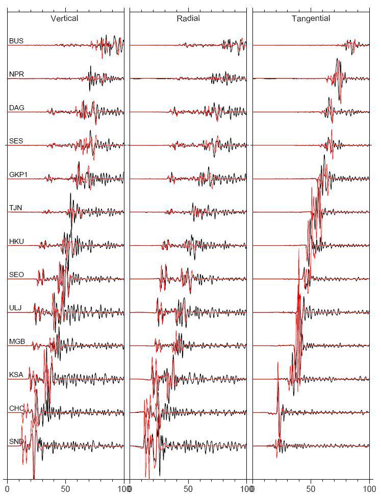 관측된 지진파형과 예비모델3의 합성 지진파형.