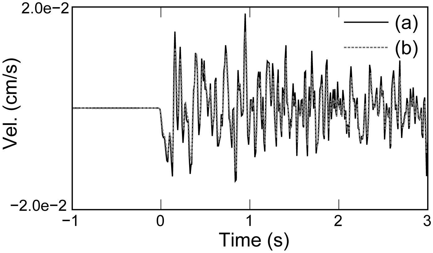 Comparison of instrument corrected seismograms.