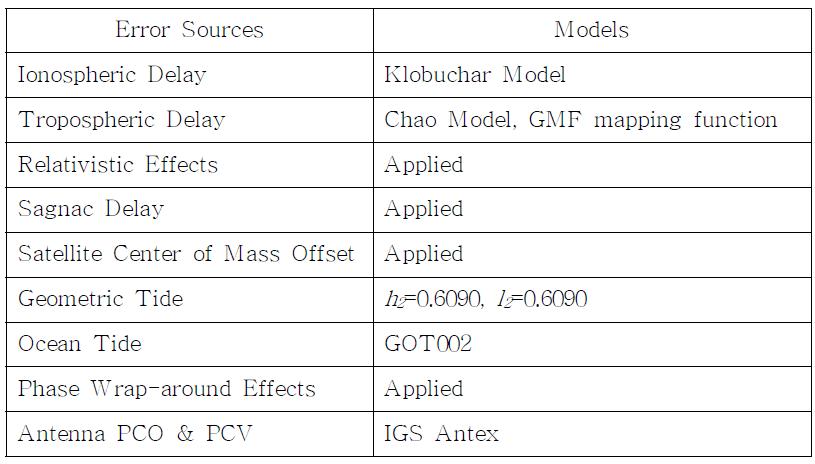 GNSS measurement models used in the simulation study
