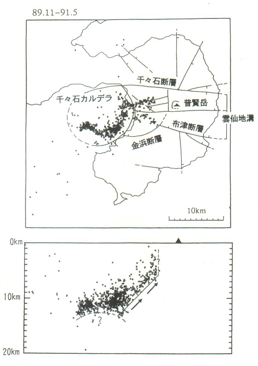 그림 III-3-1. 1989년 11월-1991년 5월의 기간에 운젠(雲仙)화산 주변에서 발생한 지진의 진앙분포와 동서단면도