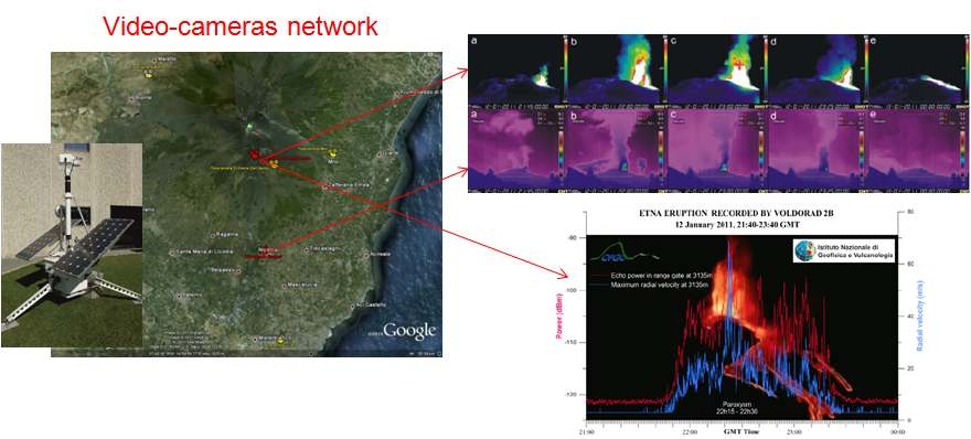 그림 I-2-9. 에트나 화산의 웹카메라 네트워크와 측정 예