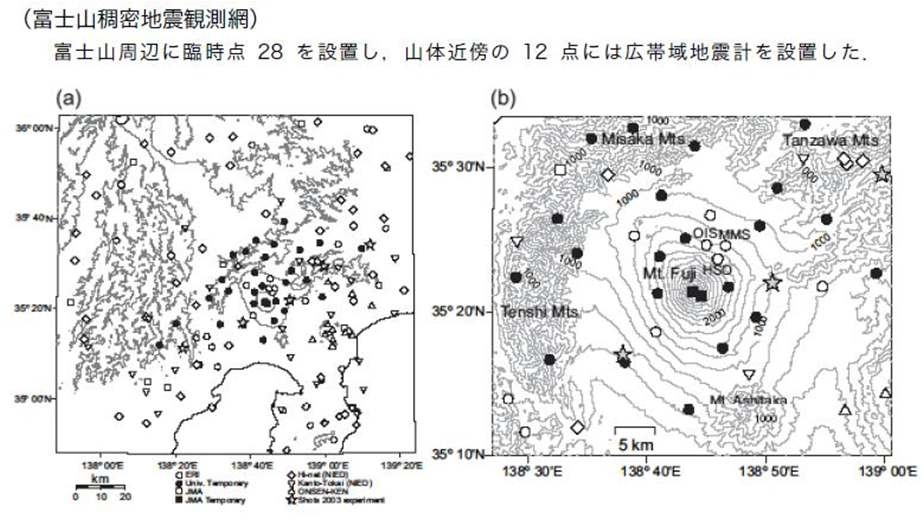 그림 I-2-37. 일본 후지산의 정밀 지진관측망