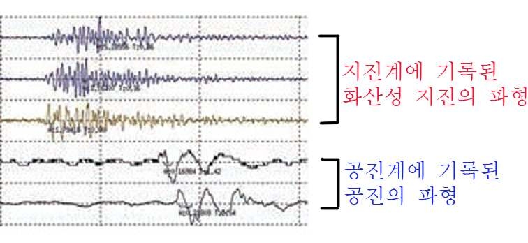 그림 II-8. 지진계의 지진 파형 / 공진계의 공진 파형 비교