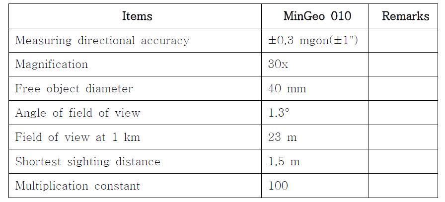 비자성 경위계의 특성(MinGeo 010).