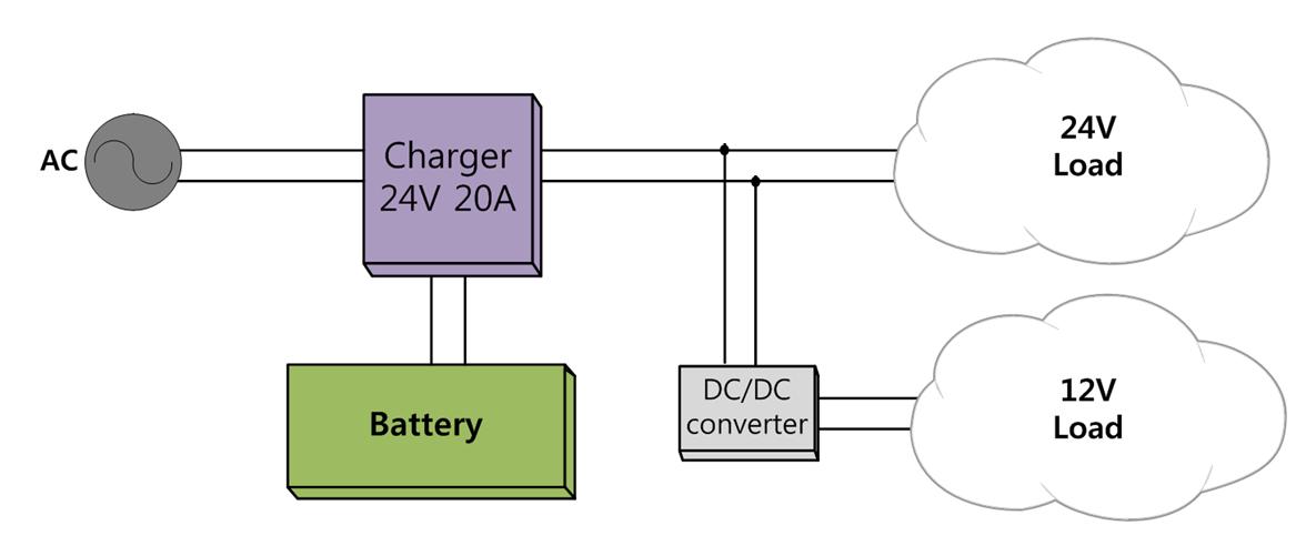 전력체계 상용전원 및 배터리 이중화 방안 구성도