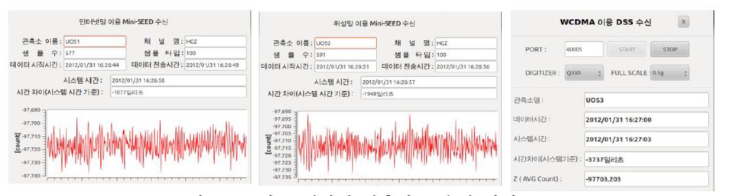 각 통신망별 관측자료 수신 화면