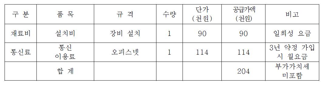 전용선망 예산 규모 산출표