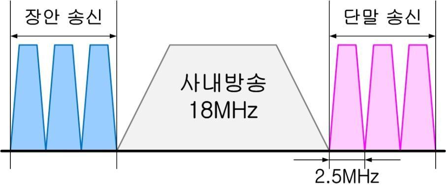 Frequency Bandwidth