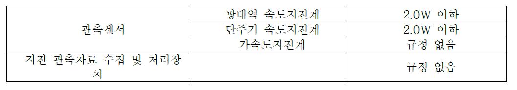 지진관측장비 요구전력량