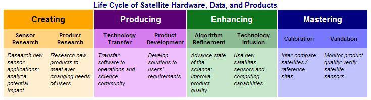 Functions and capabilities provided by STAR