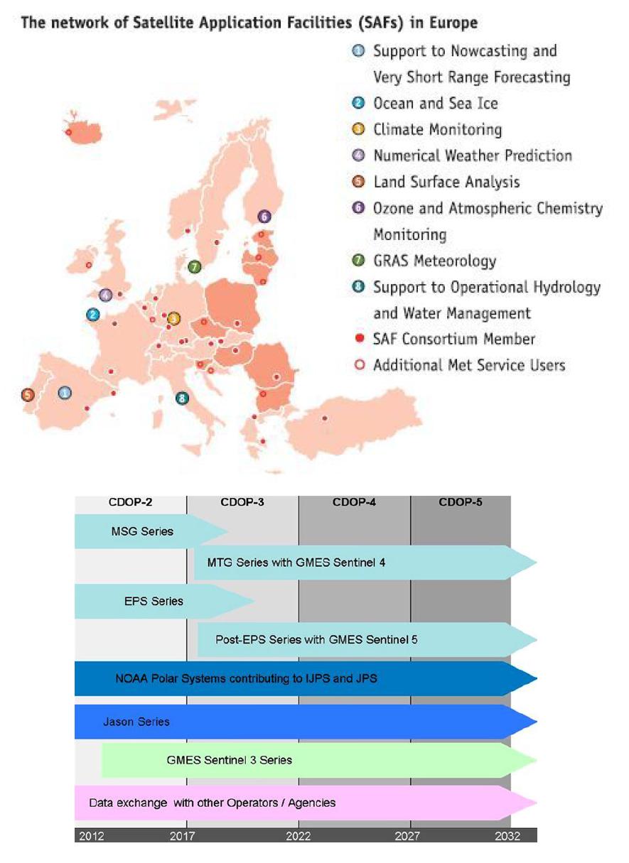 Overall SAF Network and SAF Network Evolution