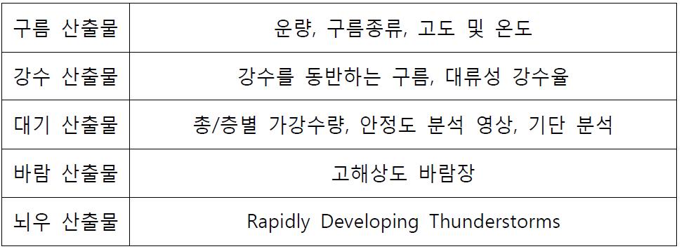 Software products provided by NWC SAF.