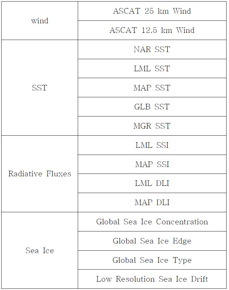 Software products provided by OSI SAF.