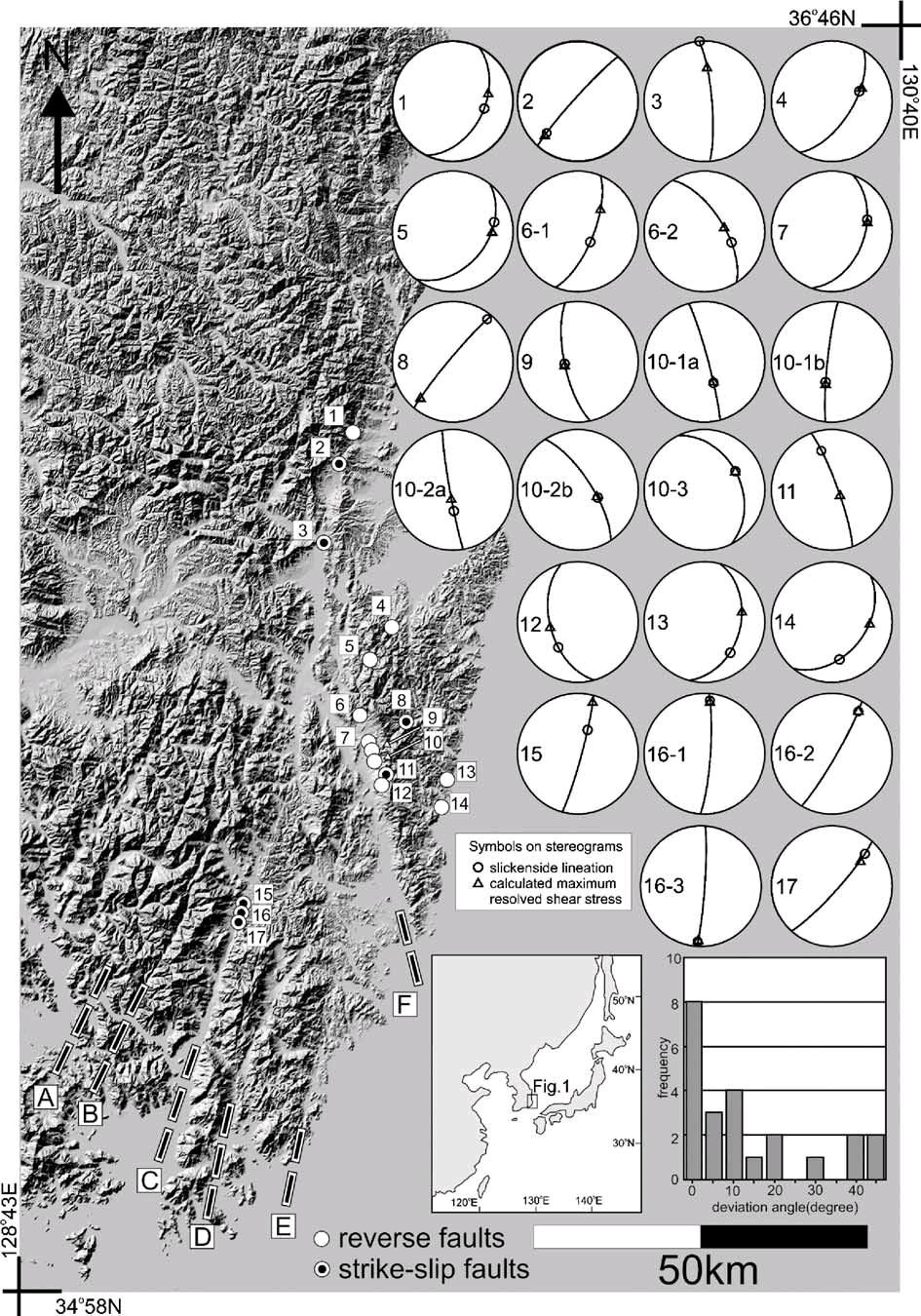 Topographic relief map of southeastern Korea (A: Milyang Fault, B:Moryang Fault, C: Yangsan Fault, D: Dongnae Fault, E: Ilkwang Fault, F: Ulsan Fault)