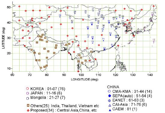 Fig. 5. The location of PM10 monitoring sites proposed at WMO SDS-WAS Asia node.