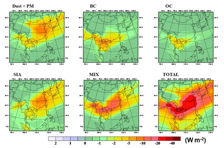 Fig. 16. Spatial distributions of the direct radiative forcing (W m-2) at the surface due to (a) Asian dust + PM10, (b) BC, (c) OC, (d) SIA, (e) Mixed type and (f) Total PM10 obtained from the model.