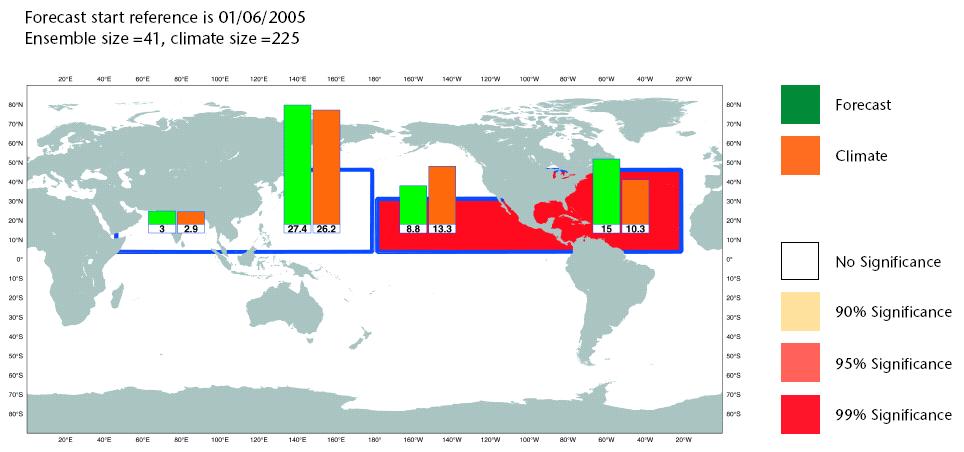 Met Office seasonal forecast of tropical storm frequency.